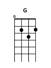 draw 1 - G sharp Chord